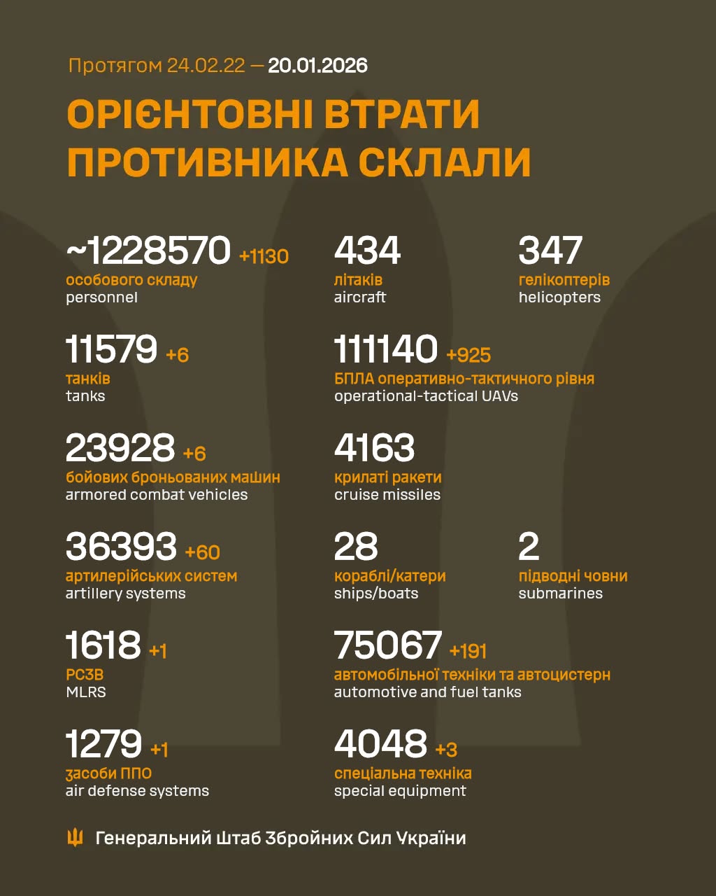втрати рф 20 січня 2026 року