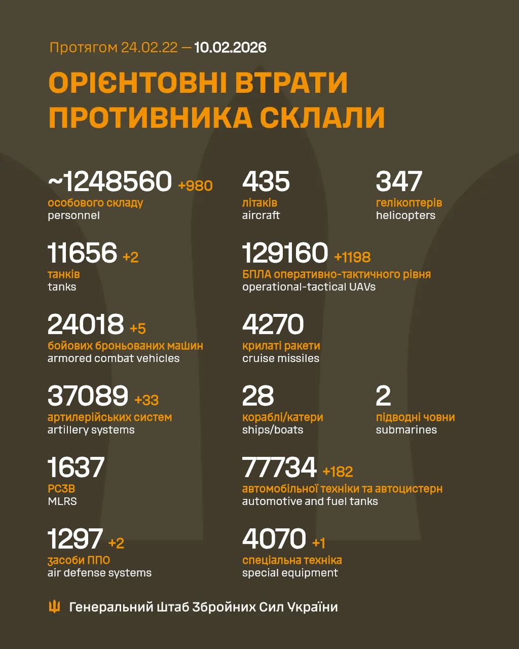 втрати ворога 10 лютого 2026