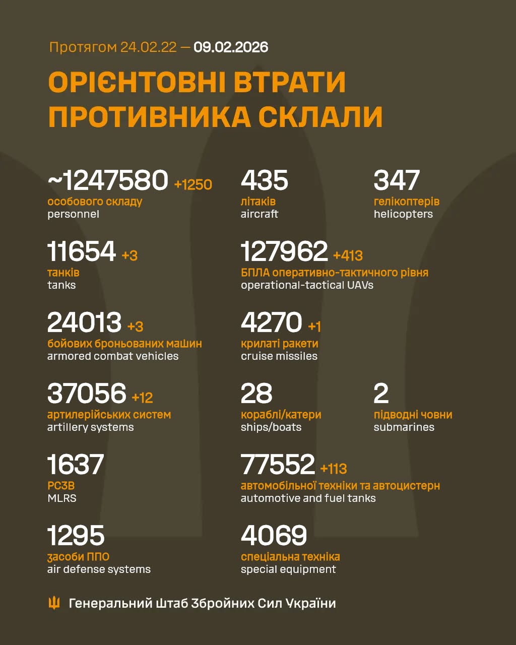 втрати ворога 9 лютого 2026 року