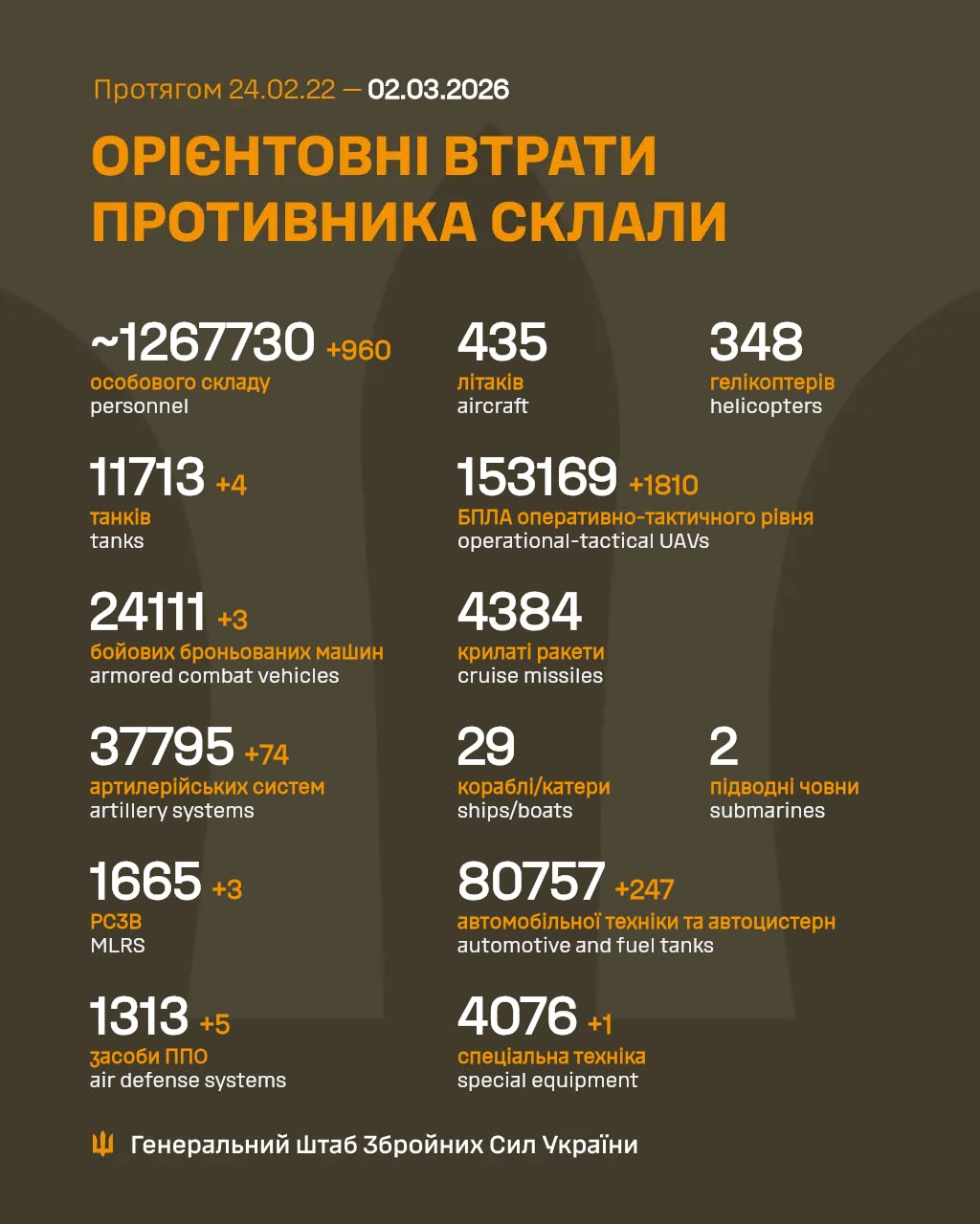 втрати рф 2 березня