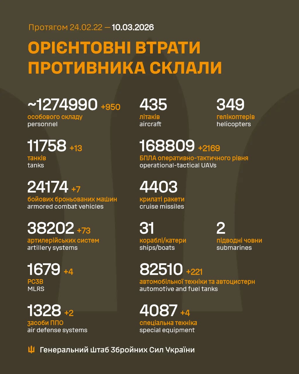 втрати рф 10.03
