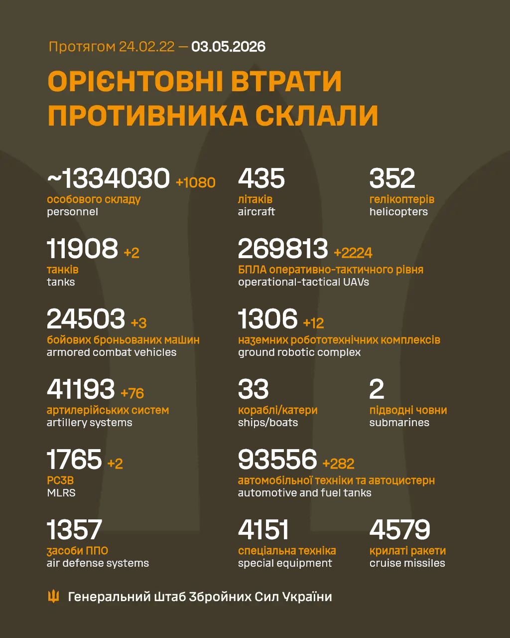 втрати рф 3 травня