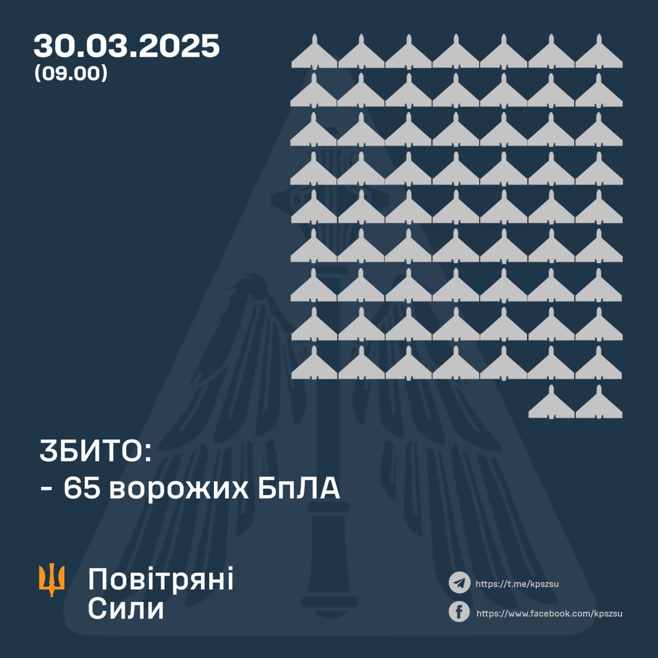 робота ппо 30 березня