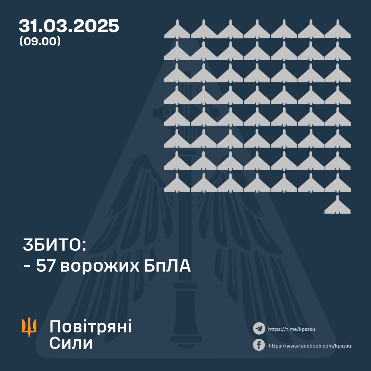 ппо 31 березня