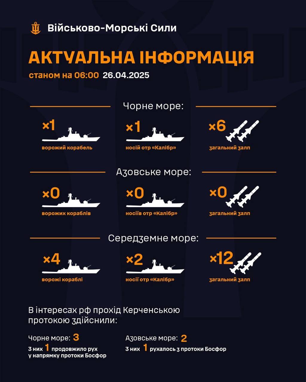 кораблі рф 26 квітня
