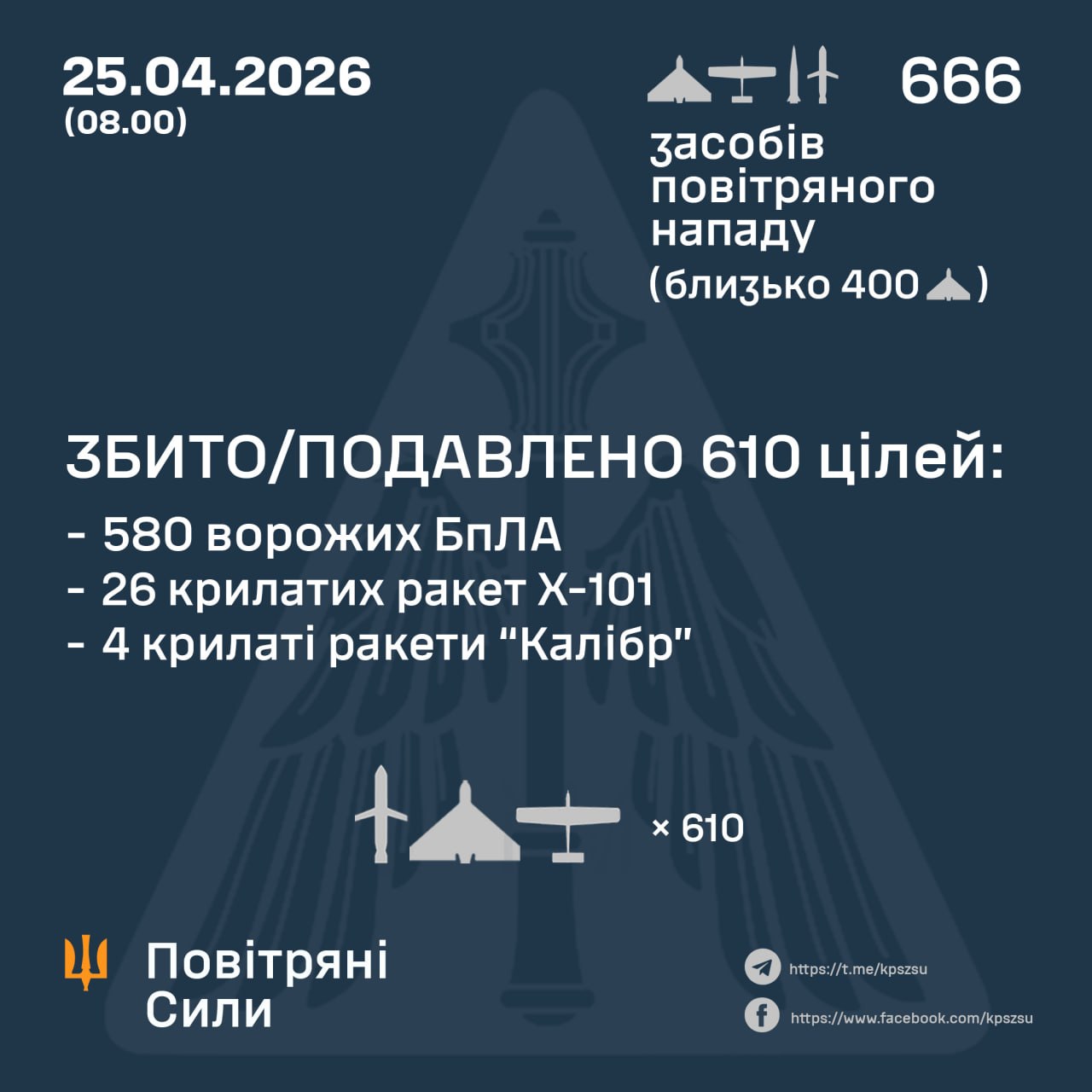 збиття 25 квітня