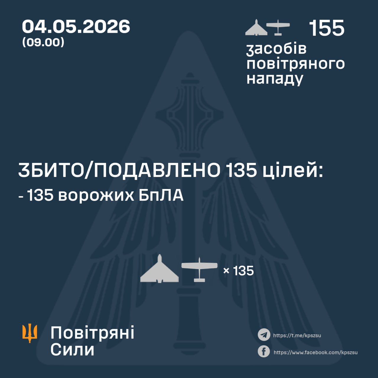 результати збиття 4 травня