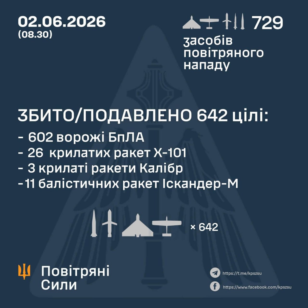 збиття 2  червня 2026 року