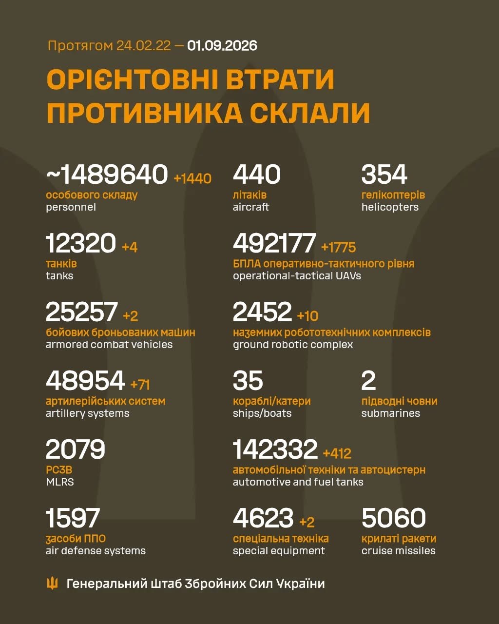 втрати рф 1 вересня