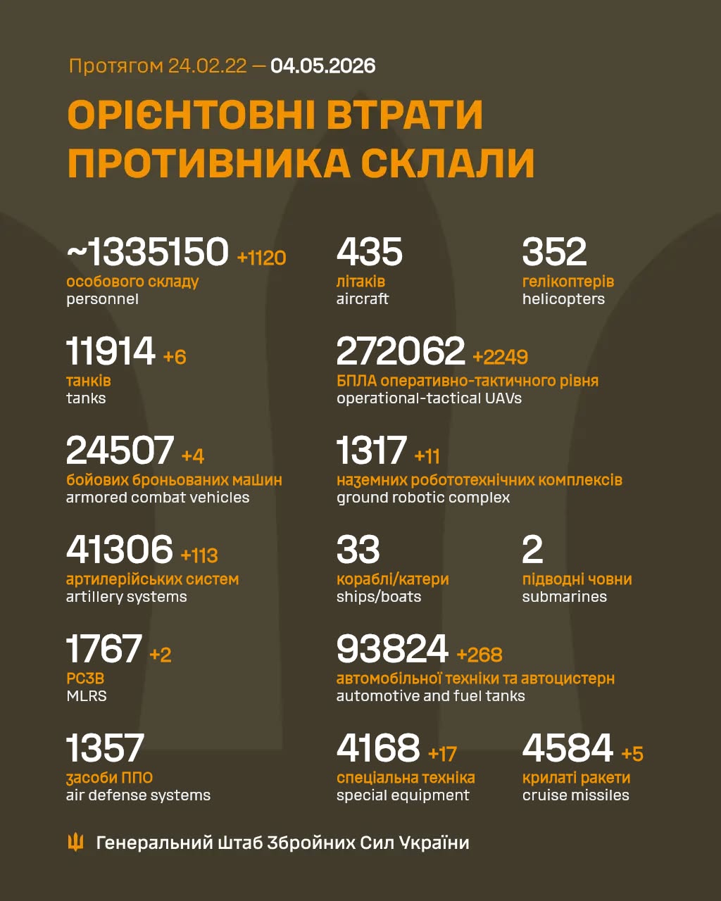 втрати рф 4 травня
