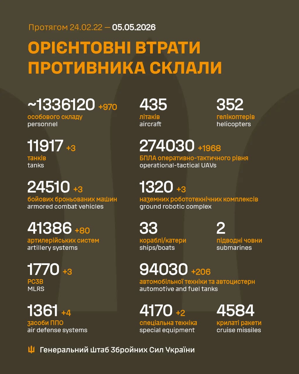 втрати рф 5 травня 2026