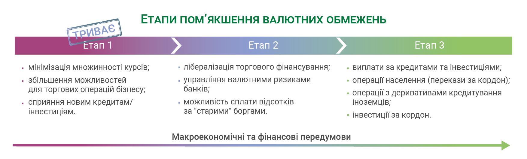 Етапи_пом'якшення_валютних_обмежень_done.jpg (190 KB)