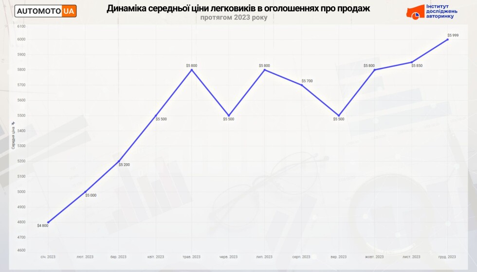 динамікаЦін_в_інтернеті.jpg (62 KB)