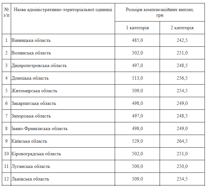 компенсація_харчування1.png (42 KB)