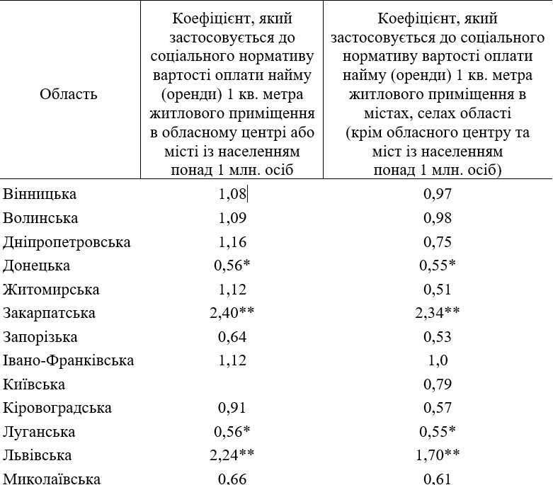 коригувальні_коефіцієнти1.png (66 KB)