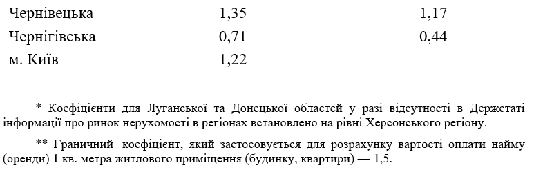 коригувальні_коефіцієнти3.png (24 KB)