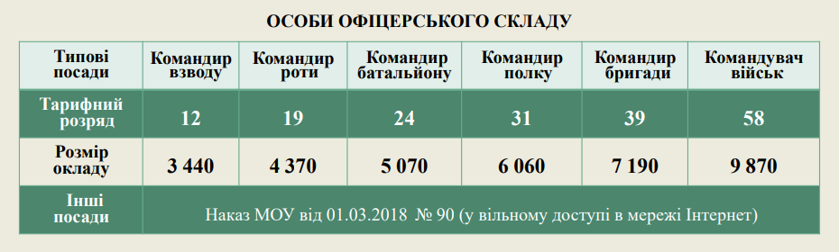 посадові_оклади_офіцери.png (74 KB)