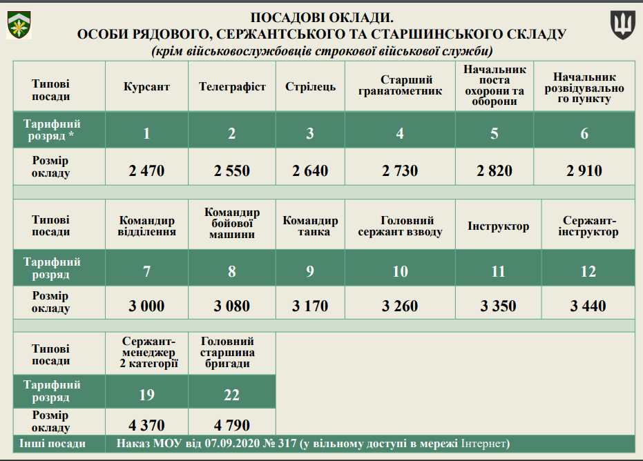 посадові_оклади_рядові.png (183 KB)