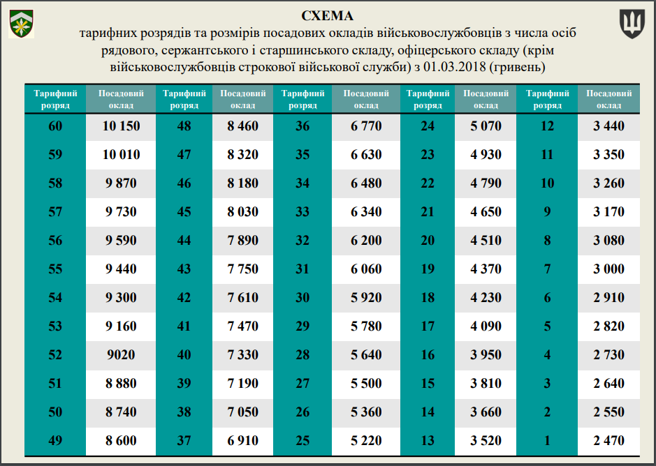 схема_тарифних_розрядів.png (181 KB)