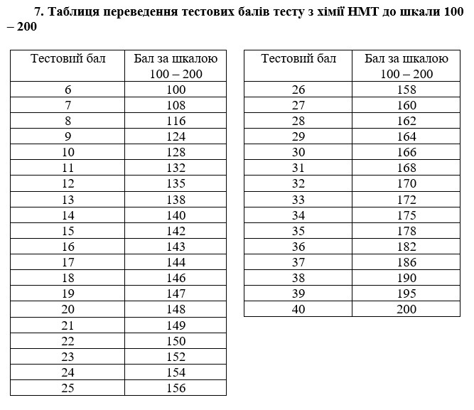 таблхімія7.jpg (78 KB)