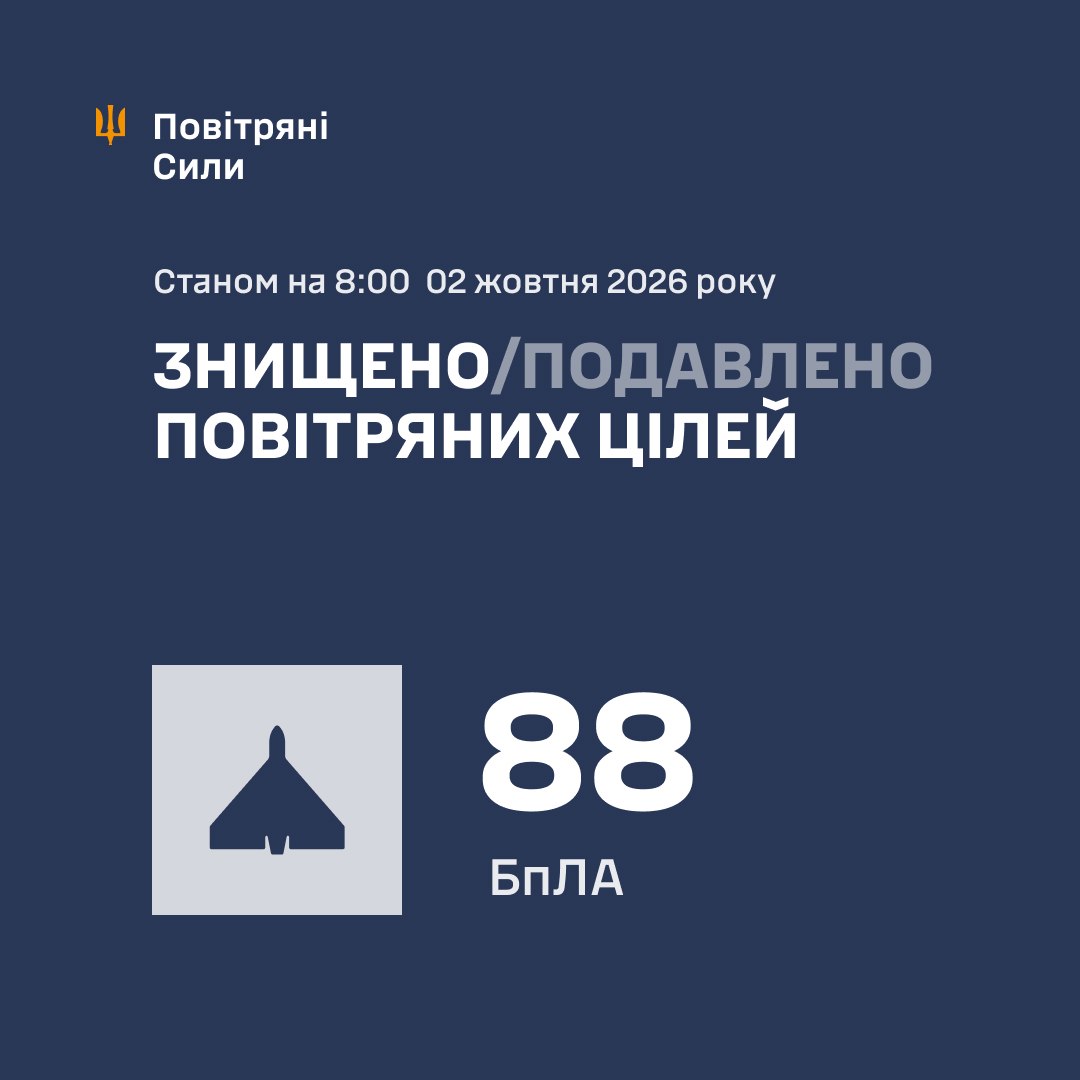 Результати роботи ППО 2 жовтня 2026 року. Фото: ПС ЗСУ