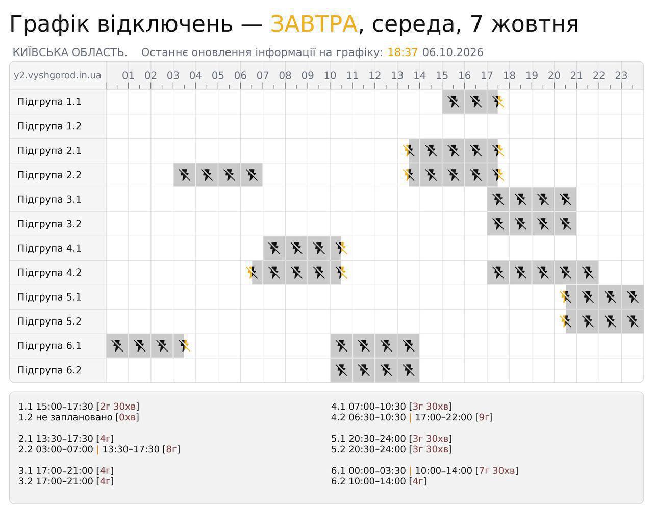 Відключення на Київщині 7 жовтня