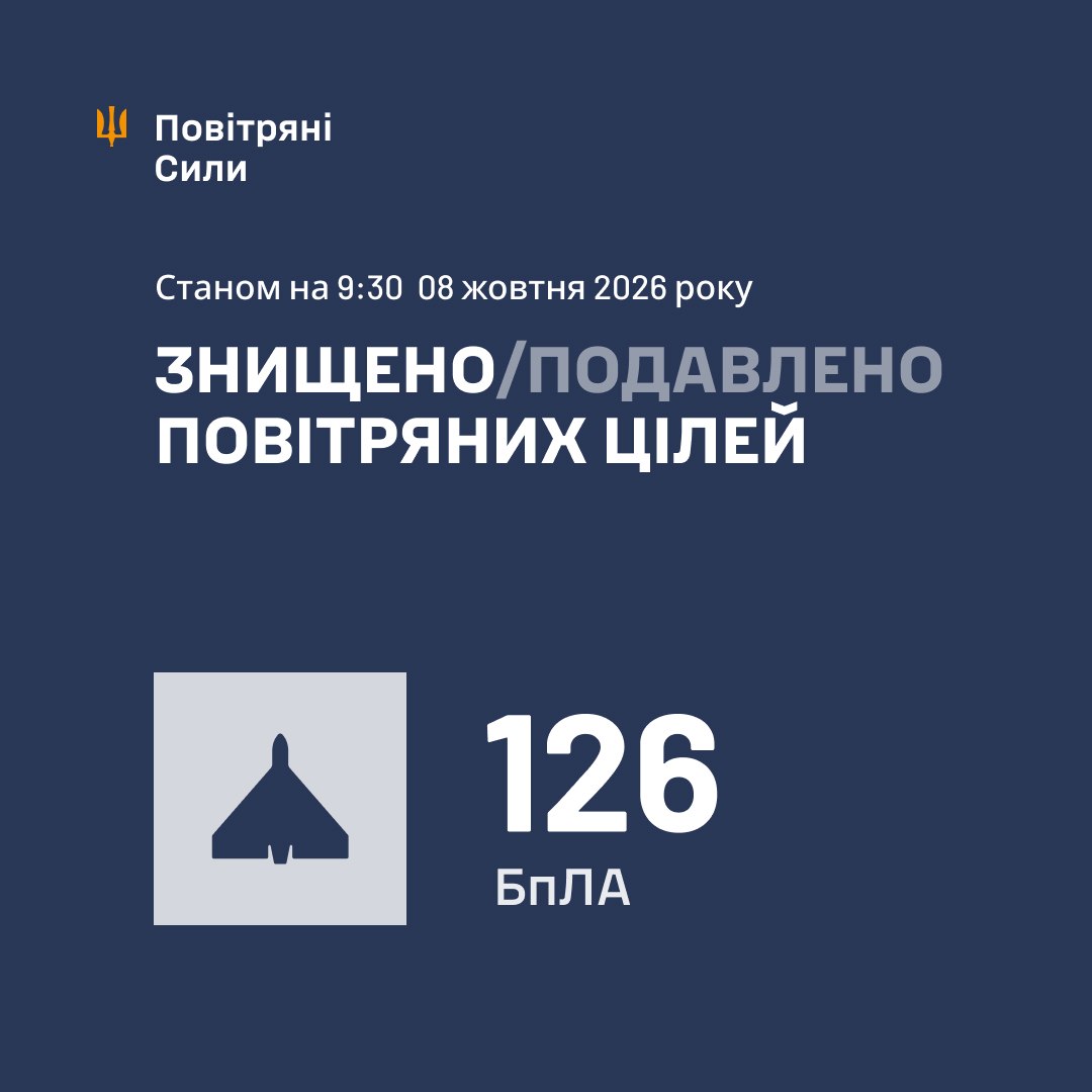 Результати роботи ППО 8 жовтня 2026 року. Фото: Повітряні сили ЗСУ