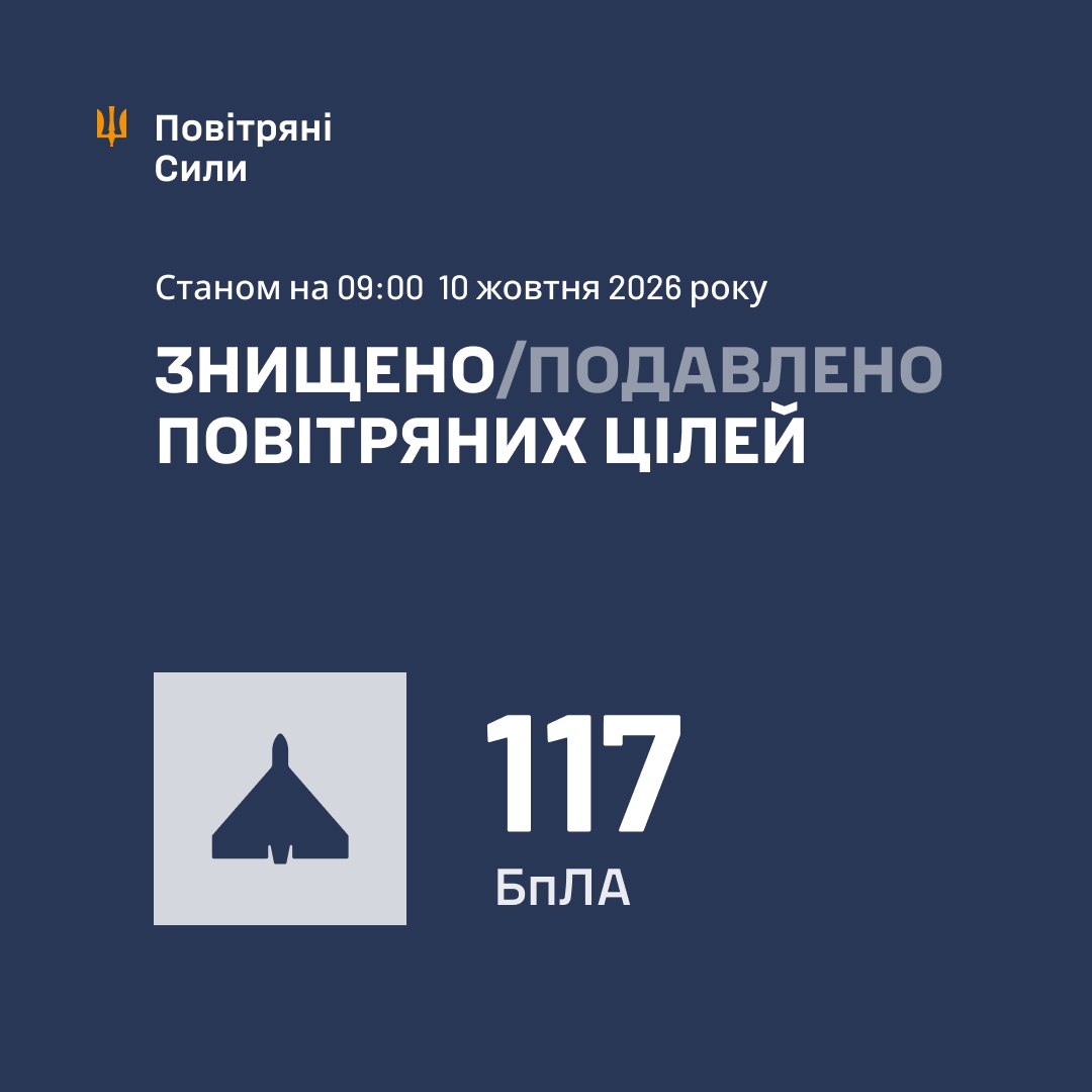 Результати роботи 10 жовтня 2026 року