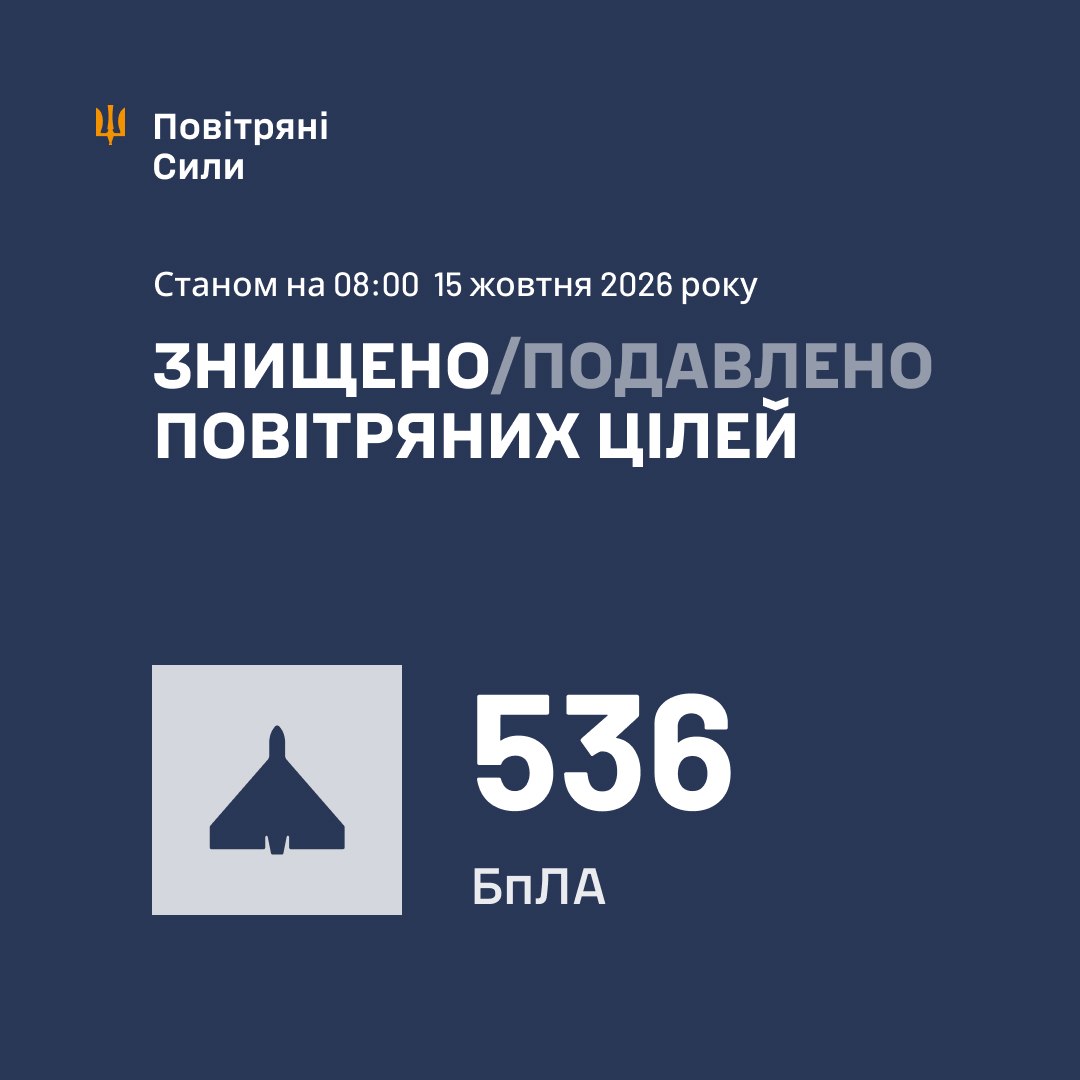 Результати роботи ППО 15 жовтня 2026 року