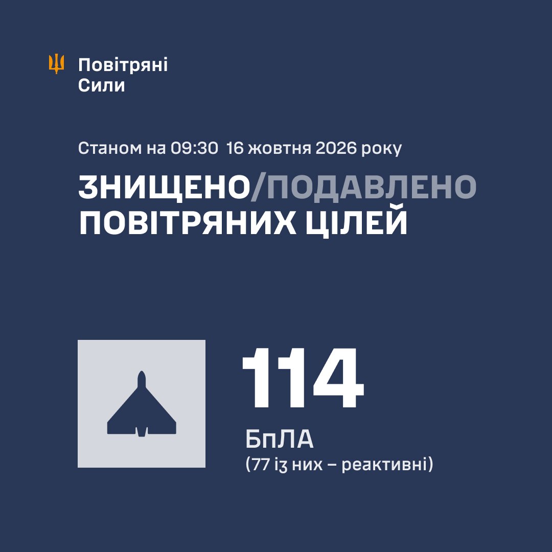 Результати роботи ППО 16 жовтня 2026 року