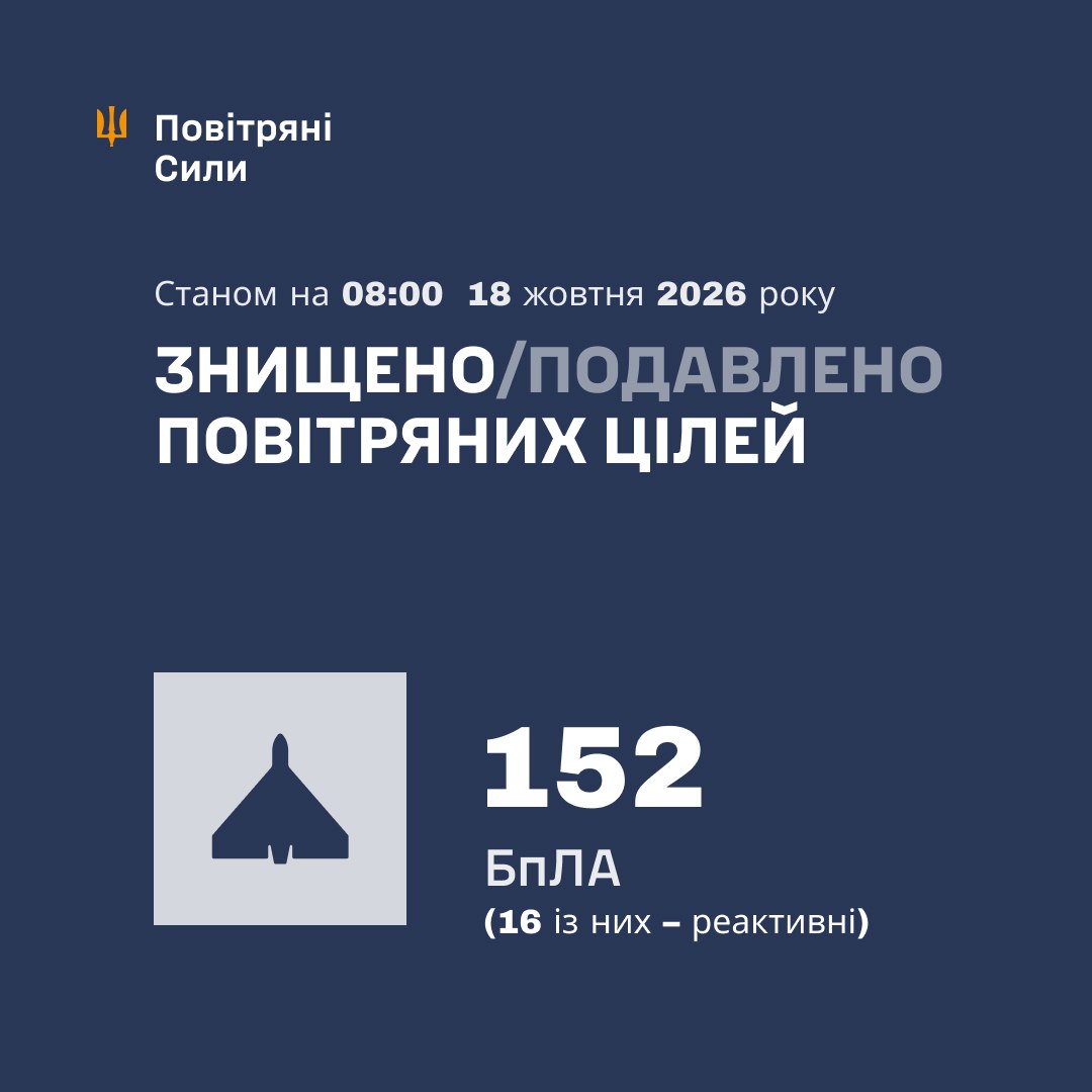 Результати роботи ППО 18 жовтня 2026 року