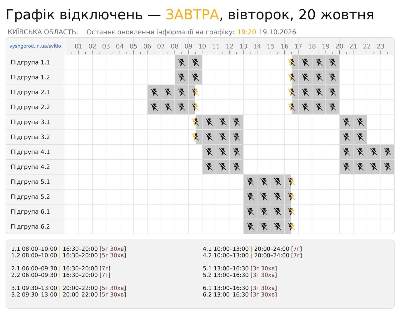 Графіки для Київської області 20 жовтня 2026 року