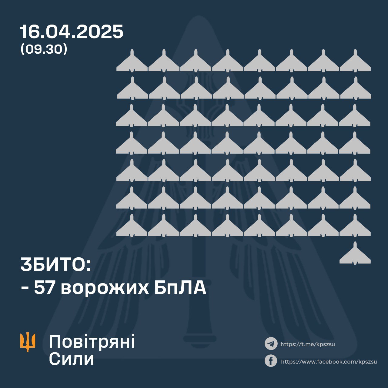 ппо