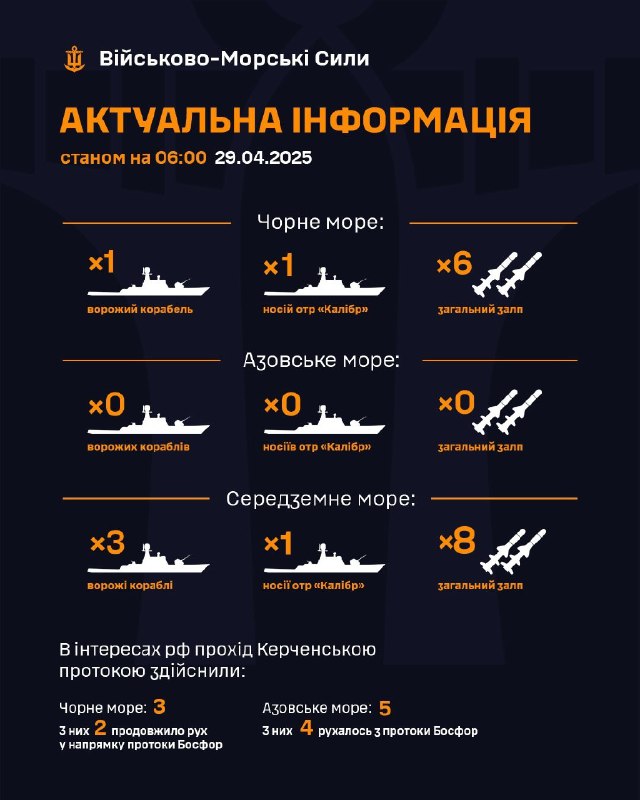 ВМС