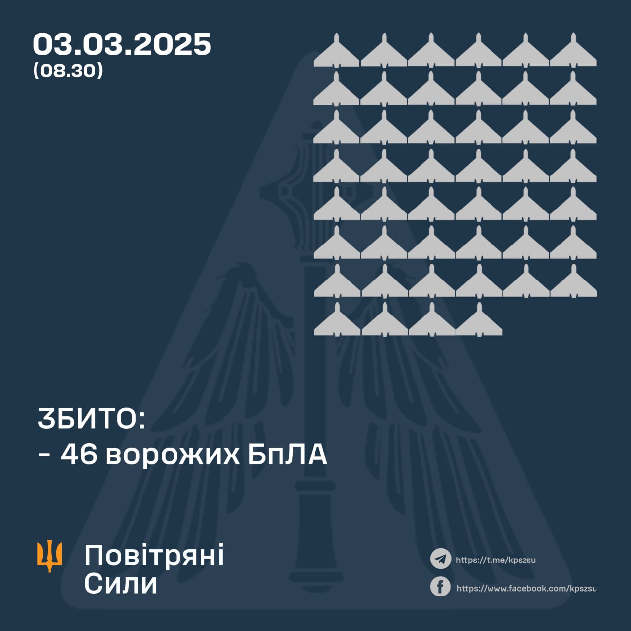ППО