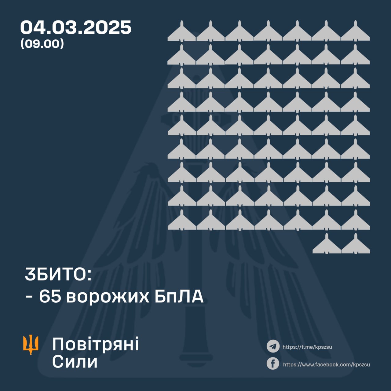 ППО