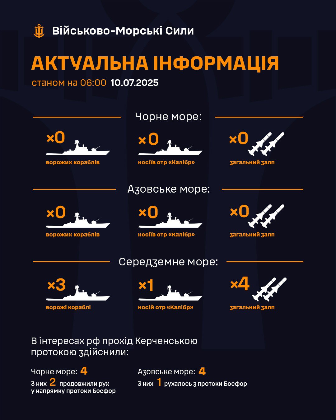 ВМС