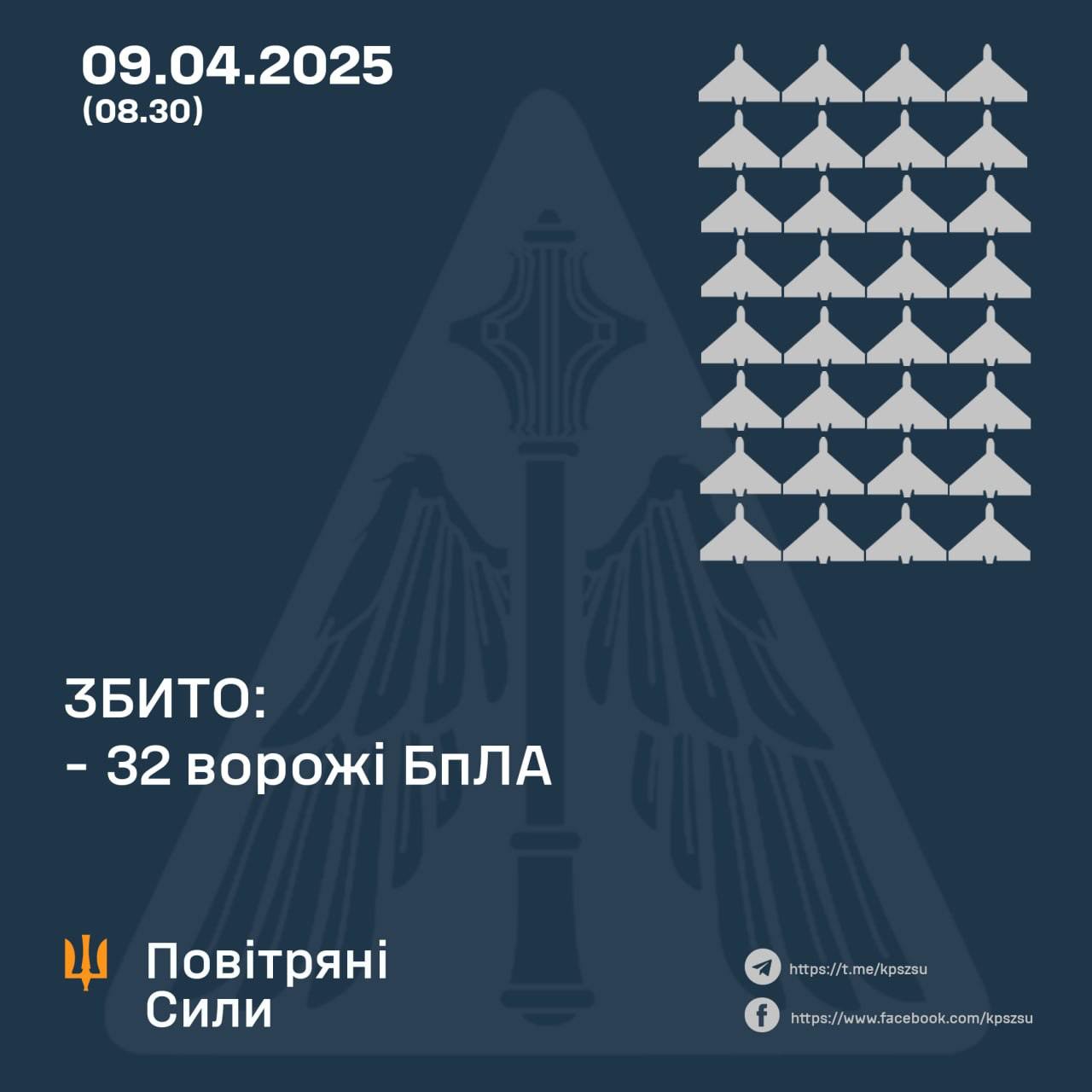 ППО