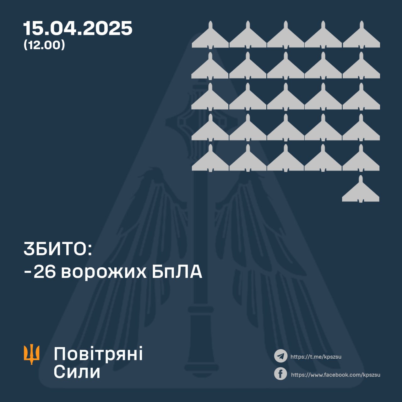 ппо