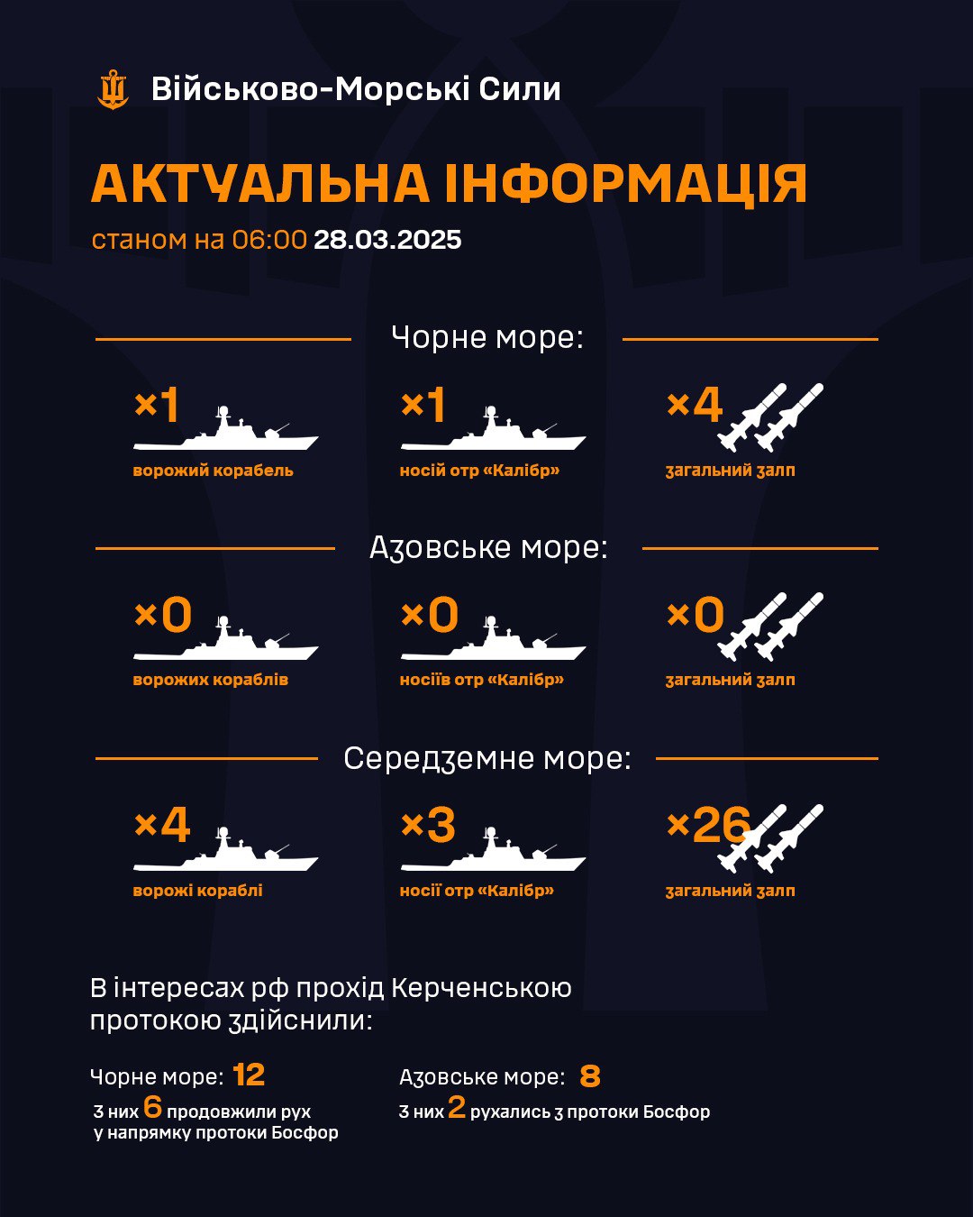 кораблі чорне море