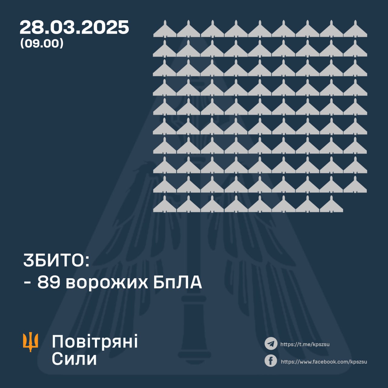 збиті дрони 28 березня