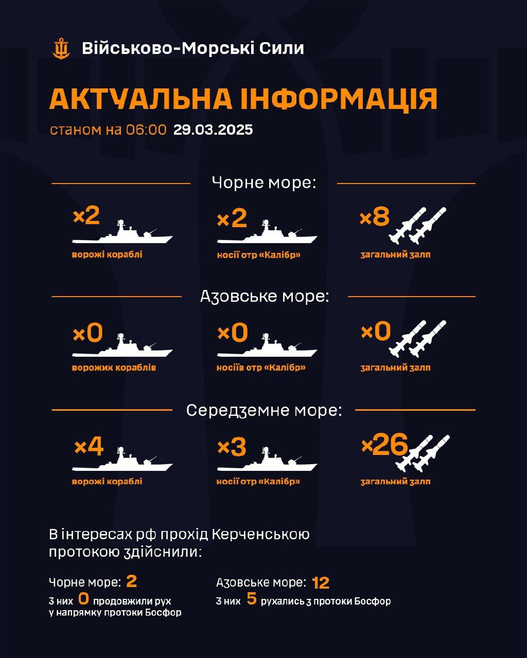 кораблі чорне море