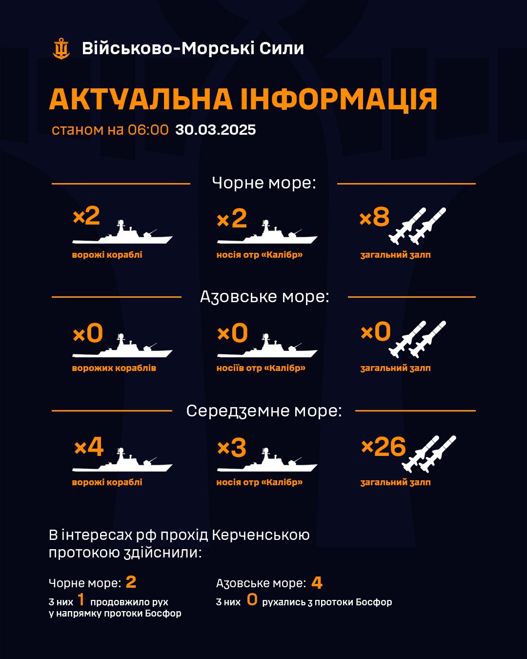 кораблі у чорному морі 30 березня