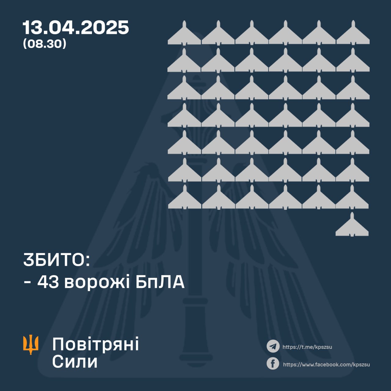 збиті дрони 13 квітня