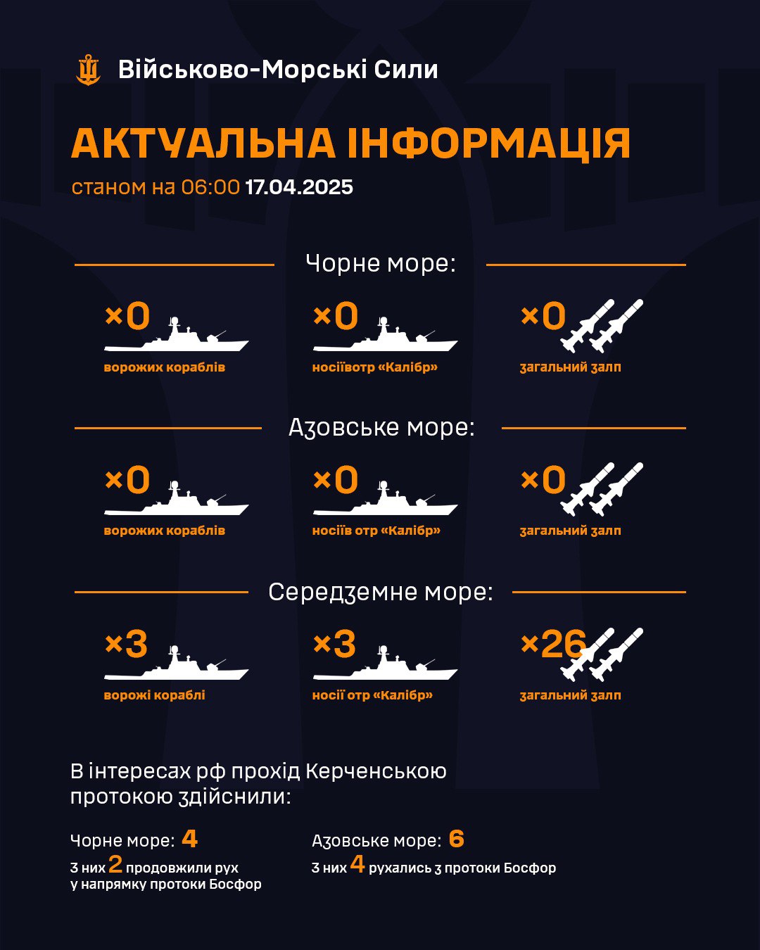 кораблі у чорному морі 17 квітня
