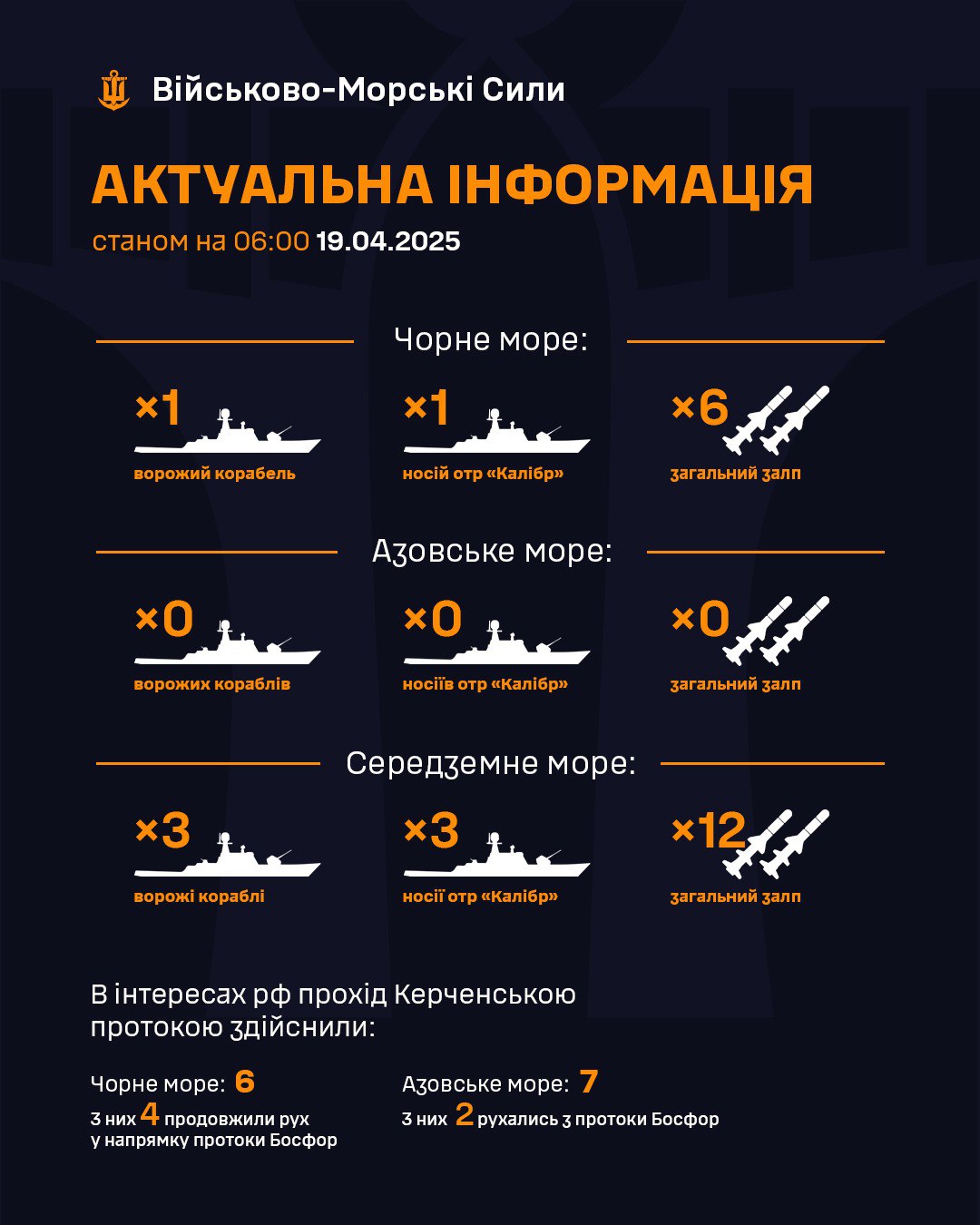 кораблі у чорному морі 19 квітня