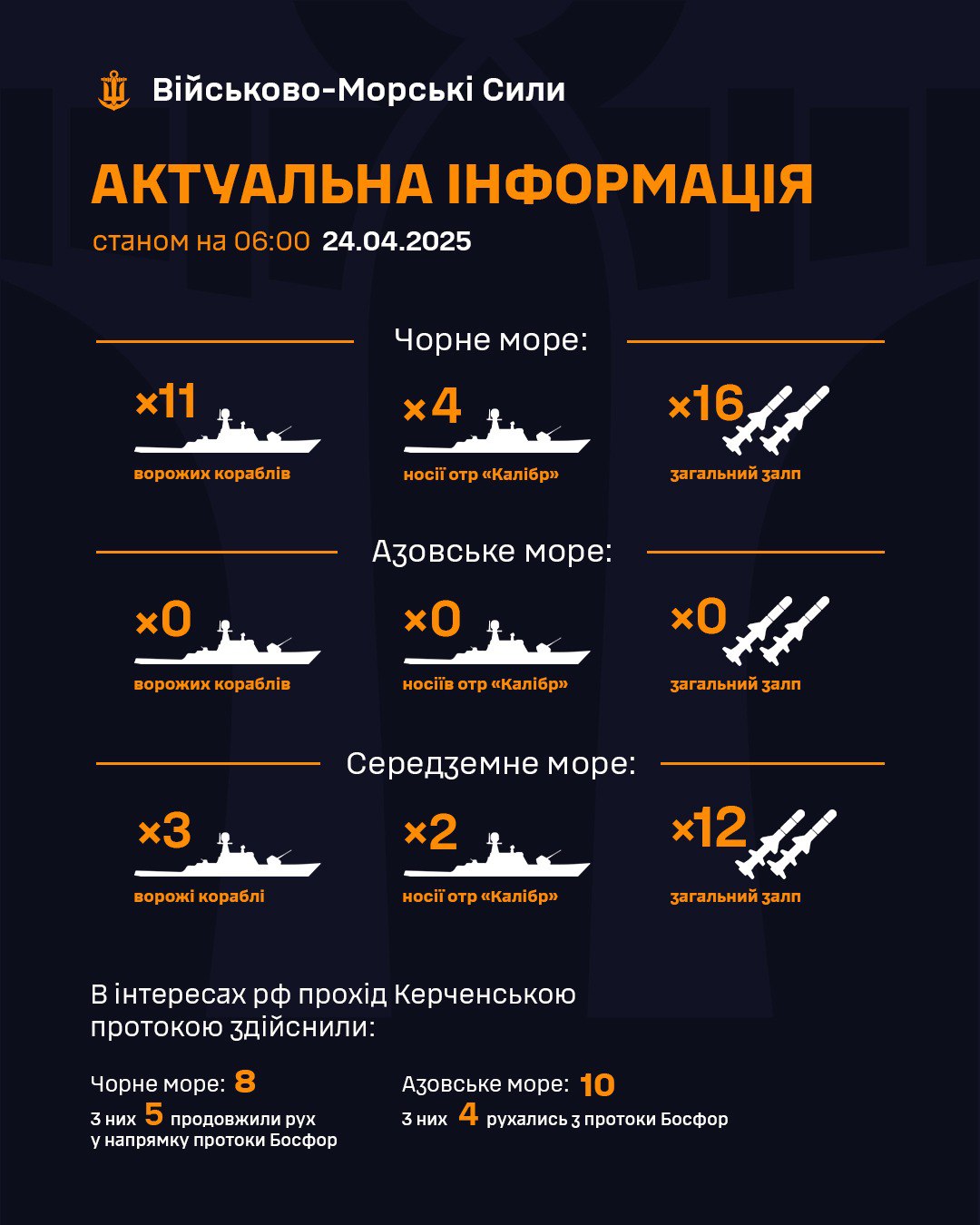 кораблі у чорному морі 24 квітня