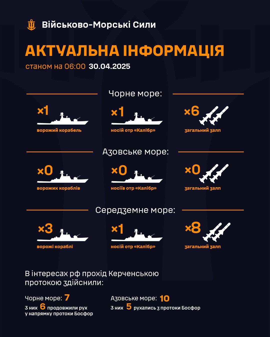 кораблі чорне море 30 квітня