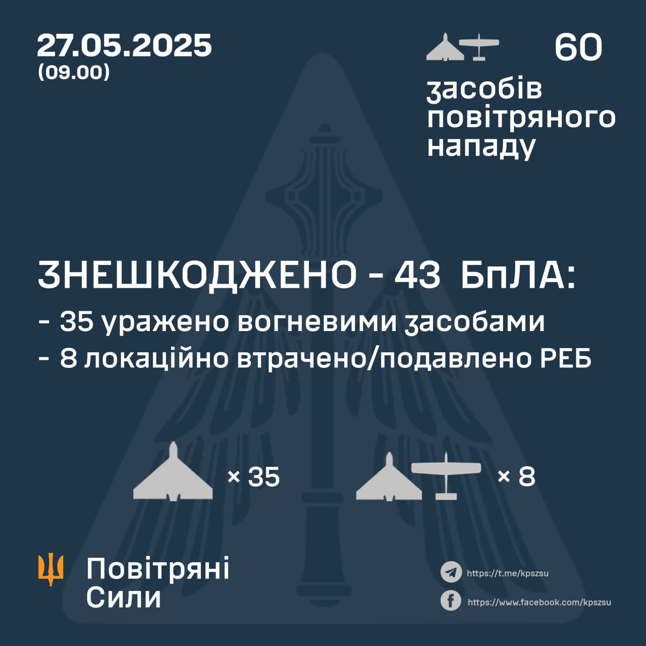 збиті дрони 27 травня