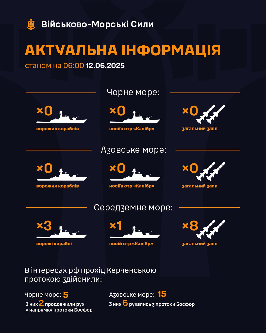 кораблі чорне море 12 червня